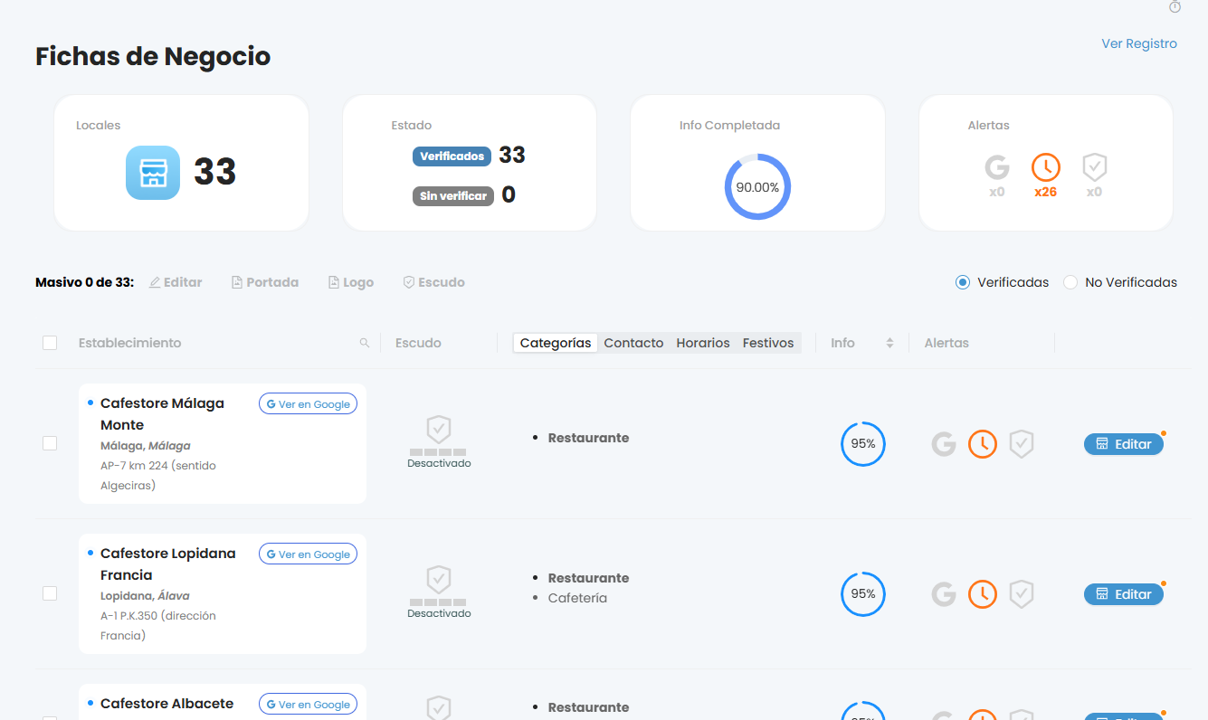 Gestionar fichas Google My Business