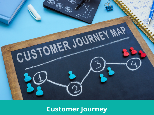 Cómo la RA y la gamificación mejoran el Customer Journey