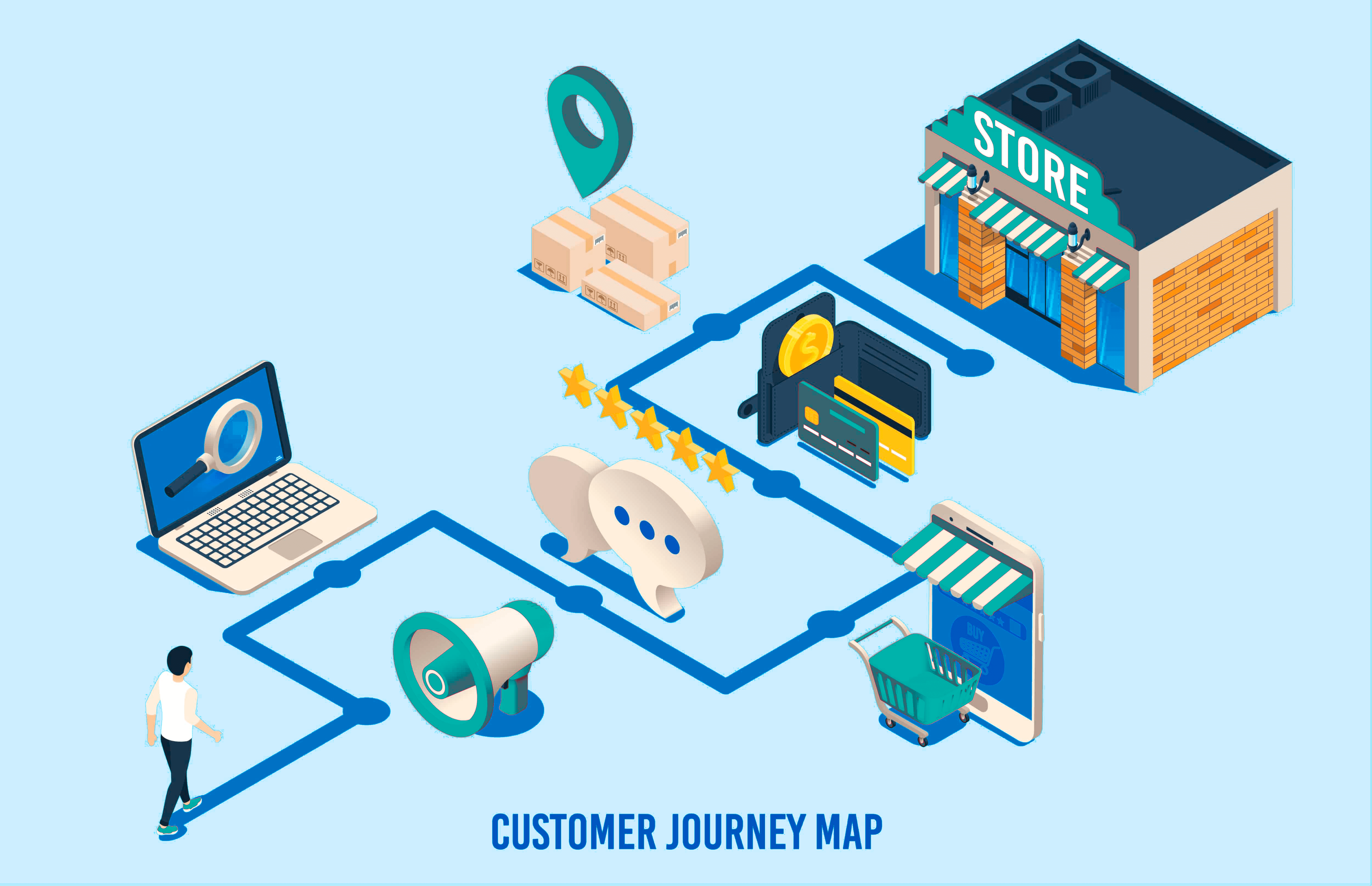 Customer Journey